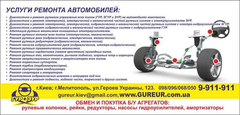 Центр Рулевого Управления «ГУР+ЭУР» (ЦРУ «ГУРЭУР») - Київ - Фото 3